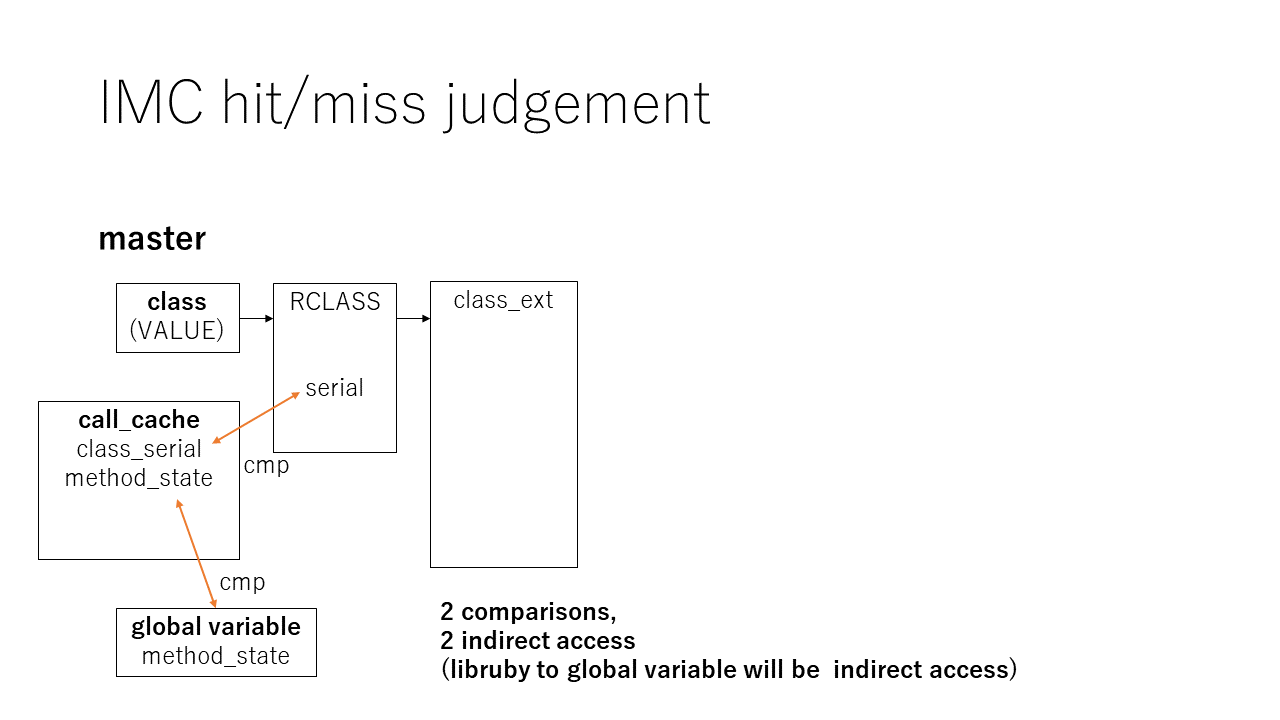 imc_hit_miss_judge