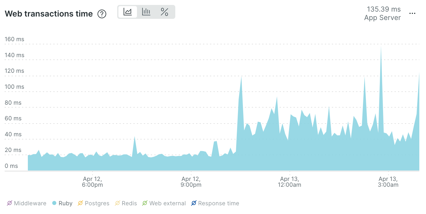 ruby newrelic ruby newrelic
