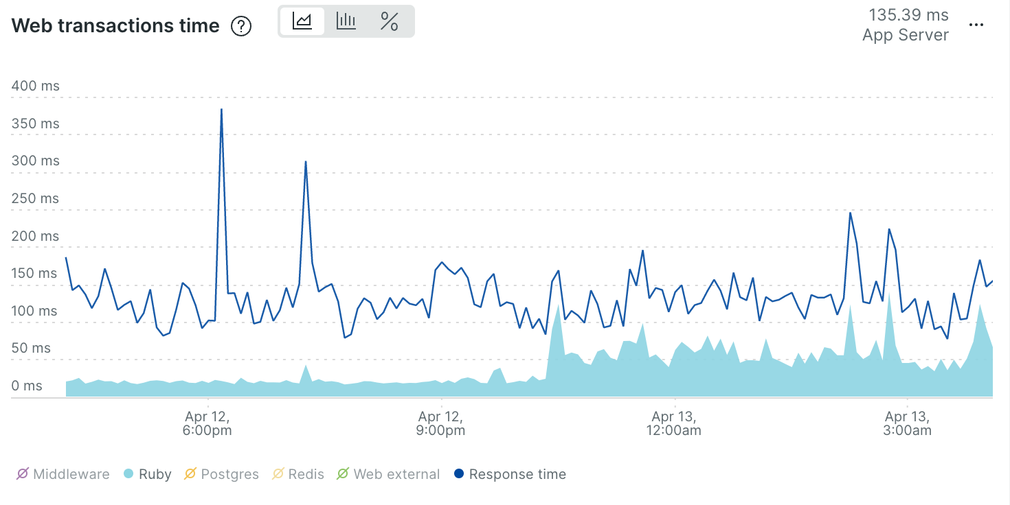 response time new relic response time new relic
