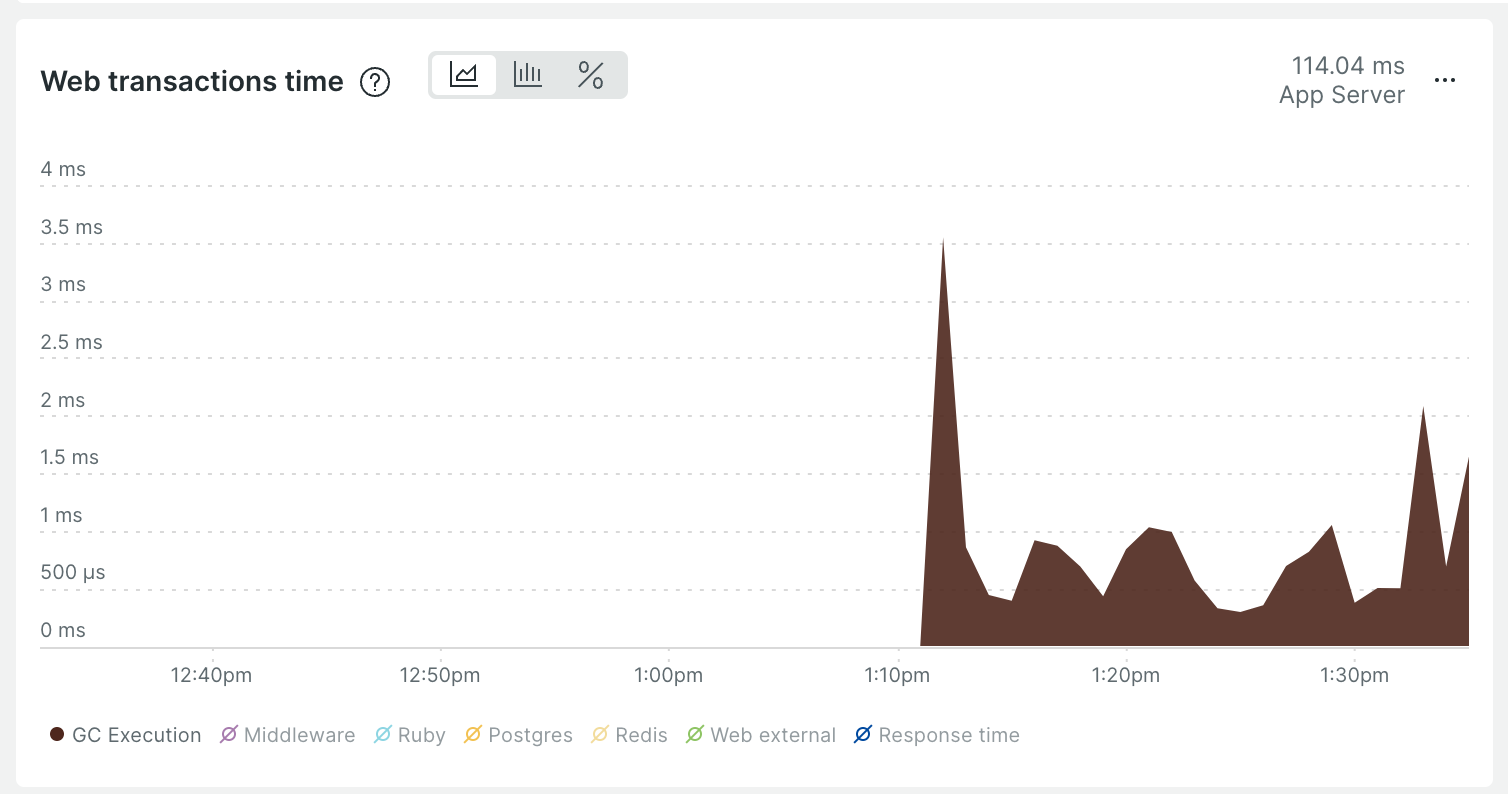 gc execution gc execution